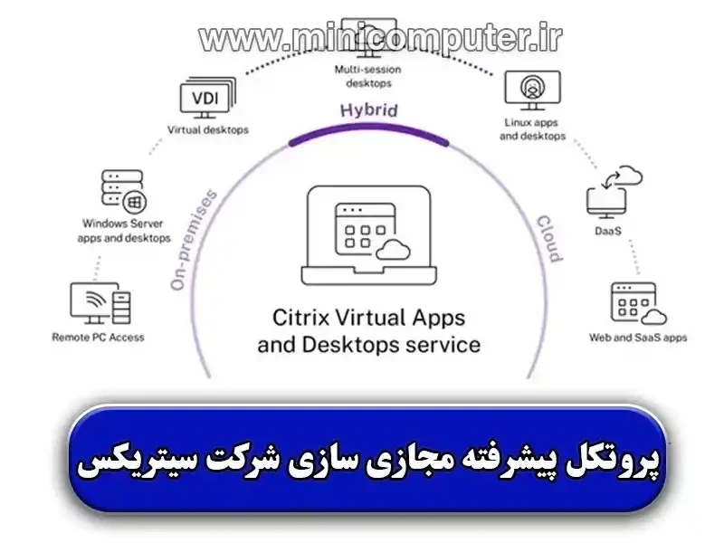 پروتکل مجازی سازی سیتریکس | بررسی کامل ویژگی ها و مزایا